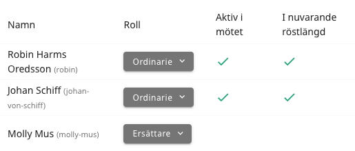 Röstfördelning med ordinarie/ersättare
